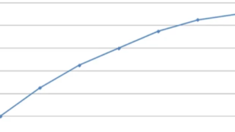 Commodity trading - Curve placement strategies