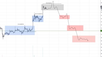 BTC at $11k. ETH at over $300. Alt season coming?