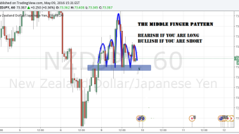 Once a Trader -- Always a Trader #0.8