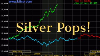 Silver and Gold React as USD Index Drops