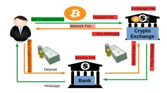 Cryptocurrency 101 for Users: Chapter 3 Connection to Current Banking System