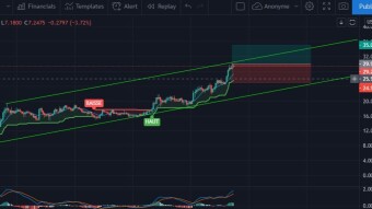 Polkadot Update And Analysis 2021