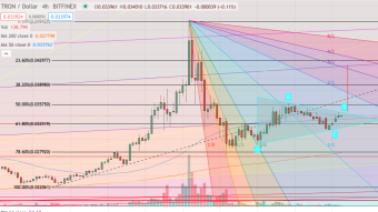 TRON Could Be Getting Ready To Breakout