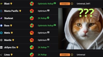 Is Blast Really the Ethereum Layer-2 King?