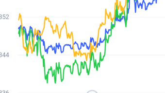 The best stategy to maximize your profit in crypto trading