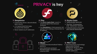Privacy Coins: Explore Crypto Anonymity. Volume 2