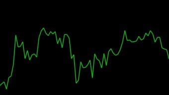 Why I am not Concerned about the Current Market Situation