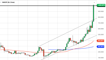 Ethereum Weekly Price Forecast (1/10/20) - Mother of All Bullish Candles. $1,400 Next?