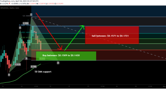Tron (TRX) formed bullish Cypher | a good long opportunity
