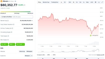 Bitcoin falls below $75k, which causes the rest of the market to fall. What does the future hold for us?