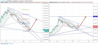 Cardano/Bitcoin/Tether #ADA $ADA #BTC $BTC #USDT $USDT (13 May)
