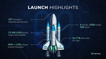 Parachute Weekly Update: ParJar Swap private beta, Fantom Opera Network Special-fee Contract, SelfKey + ThreeFold, Open Staking live on Harmony…– 15 May - 21 May'20