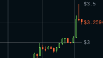 Tezos Hits $3.50 ALREADY!