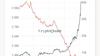 Is it the best time to buy Bitcoin?