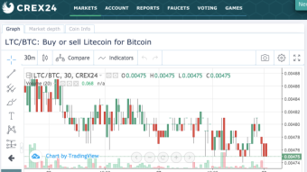 Crex24 - An Exchange platform has legal faucet of multiple cryptocurrencies
