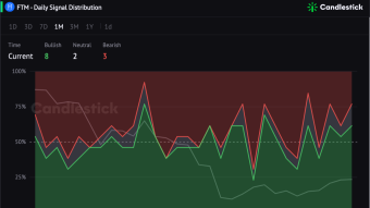 🦈 Comparing Turnover Rate of Two Price Peak of $FTM to Predict the Future Price