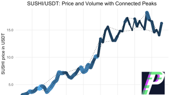 SUSHI/USDT Retail Market Structure: Q1 2021 so far