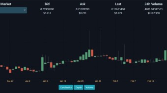 Positive Signs And Timely Developments