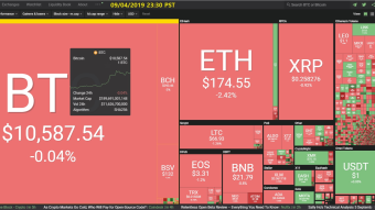 [Korean] Curate Bitcoin 09/04/2019 by dobobs