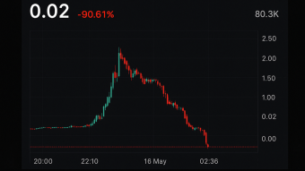 The Trader Who Turned $500 Into $1M on a Meme Coin… Then Lost Everything in 6 Minutes