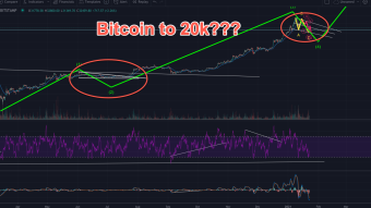 Bitcoin to 20k?  TA market Update