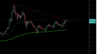 Technical Analysis: LINK 11/11/2020 NEW ATH?