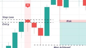 Candlestick Patterns: How efficient is the "Bearish Hanging Man" Candlestick on BTC trading?