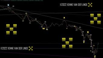 XRP EW Update 11/05/2022 Triple complete