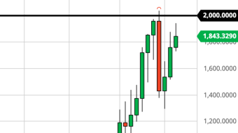 Final Call for ETH Under $2,000? (3/21/21 Forecast)