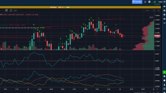 Analyze markets and trade on multiple exchanges with Aurox