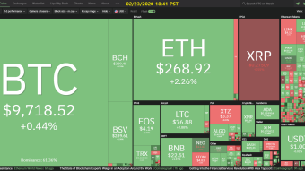 Curate Bitcoin 02/23/2020 by dobobs