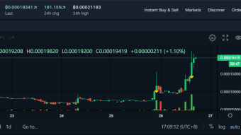 The Mysterious STEEM BACKED DOLLARS (SBD) Had Struck Again