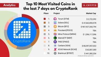 Top 10 Most Visited Coins in the last 7 days