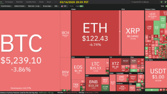 Curate Bitcoin 03/14/2020 by dobobs
