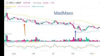 Why it isn't possible to "buy the dip" exactly.