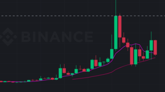 View Altcoins /BTC