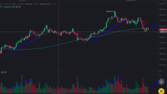 BitCoin under correction