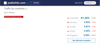 Publish0x Total Site Visits