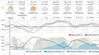 Best Weather Apps for 2020 (Android)