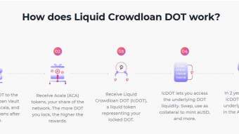 How to join Acala Polkadot Liqiud crowdloan - Nov 2021