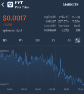 PVT Builds To Fall