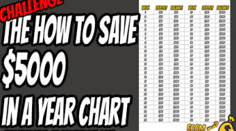 Saving Big $$$$'s - How to Save $5000 in a Year With Ease