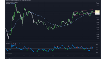BTC Daily Technical Analysis: Alts can fall sharply if BTC will be stronger than ETH!!!