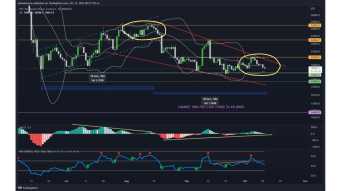 BTC Daily Technical Analysis: Strong Imminent Movement at the Key / The Hunt Continues