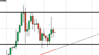 Always Buy Bitcoin When It's Quiet (2/2/21 BTC Forecast)
