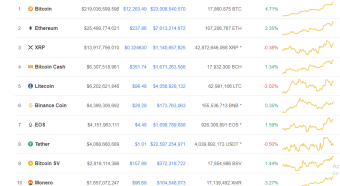 Aug 6 Crypto Markets Charts