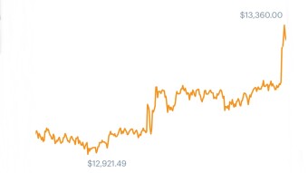 Crypto prices Oct 25 2020