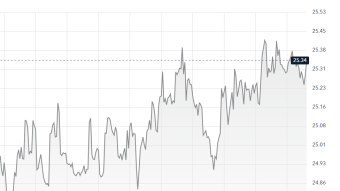 Precious metal silver about to blast off? Earn some on chain right now