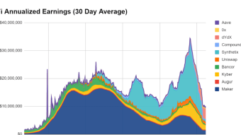 Most Promising Defi Projects