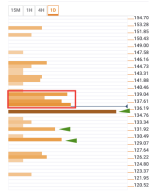 Etherium hits resistance and whales started moving